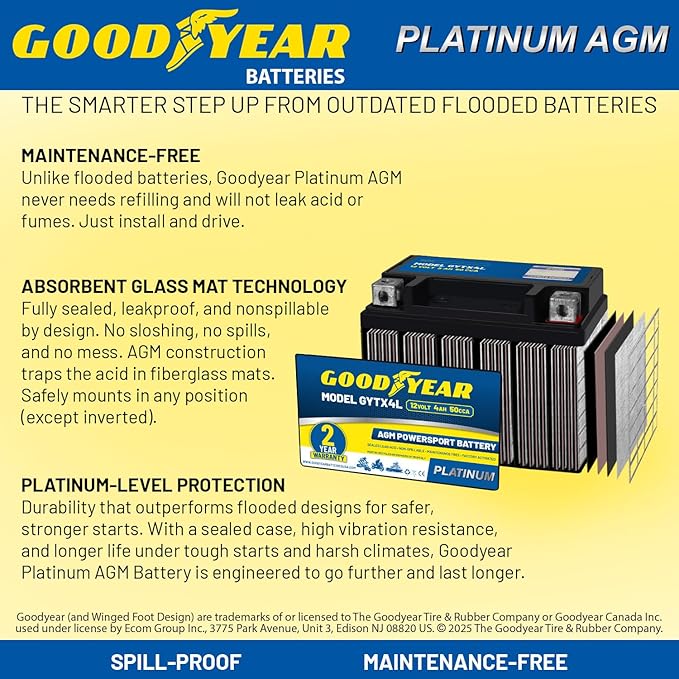 Goodyear GYTX4L - 12 Volt 4 AH, 50 CCA, Rechargeable High-Performance, Maintenance Free, SLA - AGM Battery for Motorcycle, ATV, UTV, 4-Wheeler, Snowmobile, Watercraft and more!