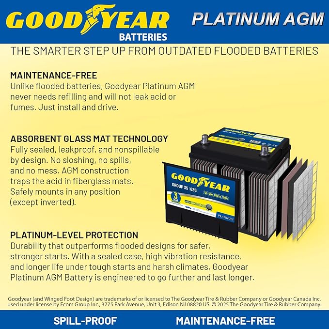 Goodyear 35-AGM BCI Group Size 35 12V 55 AH, 100RC, 650 CCA Platinum series Rechargeable AGM Maintenance Free Automotive Battery