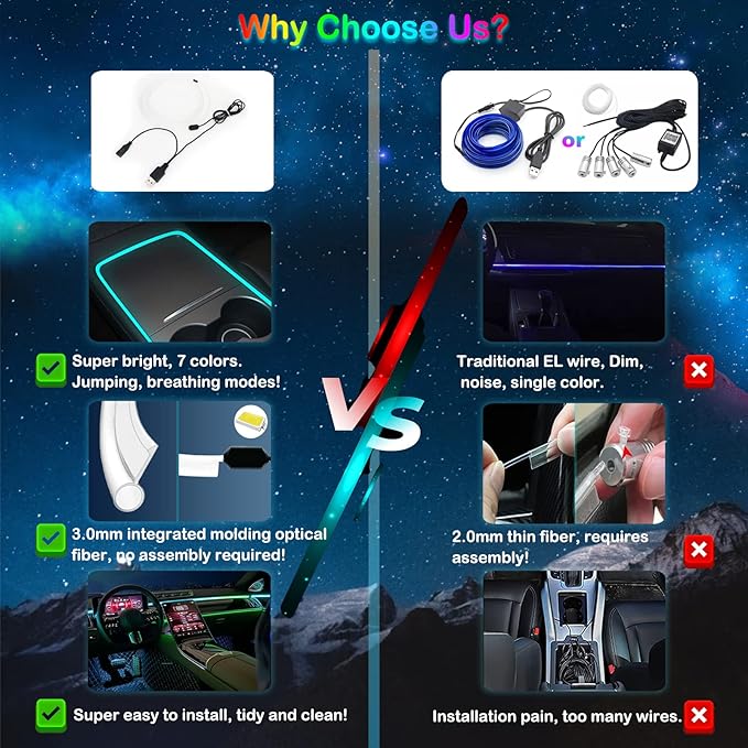 Interior Car LED Strip Lights, RGB USB Car Ambient Lighting with Fiber Optic, EL Wire Car Accessories