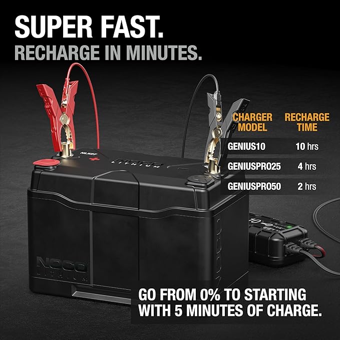 NOCO Lithium NLX27: 12V LiFePO4 Lithium Battery — Dual-Purpose — 100Ah Deep-Cycle + 1400A Group 27 Starter Battery — For Auto, Car Audio, Marine, Boat, RV, Off-Grid, Camper — UL Listed