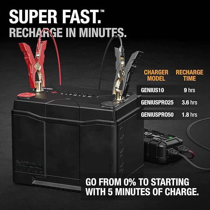 NOCO Lithium NLX24: 12V LiFePO4 Lithium Battery — Dual-Purpose — 90Ah Deep-Cycle + 1200A Group 24 Starter Battery — For Auto, Car Audio, Marine, Boat, RV, Off-Grid, Camper — UL Listed