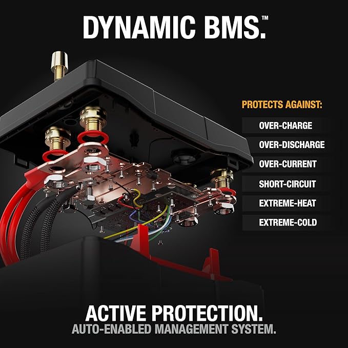 NOCO Lithium NLX31: 12V LiFePO4 Lithium Battery — Dual-Purpose — 120Ah Deep-Cycle + 1600A Group 31 Starter Battery — For Auto, Car Audio, Marine, Boat, RV, Off-Grid, Camper — UL Listed