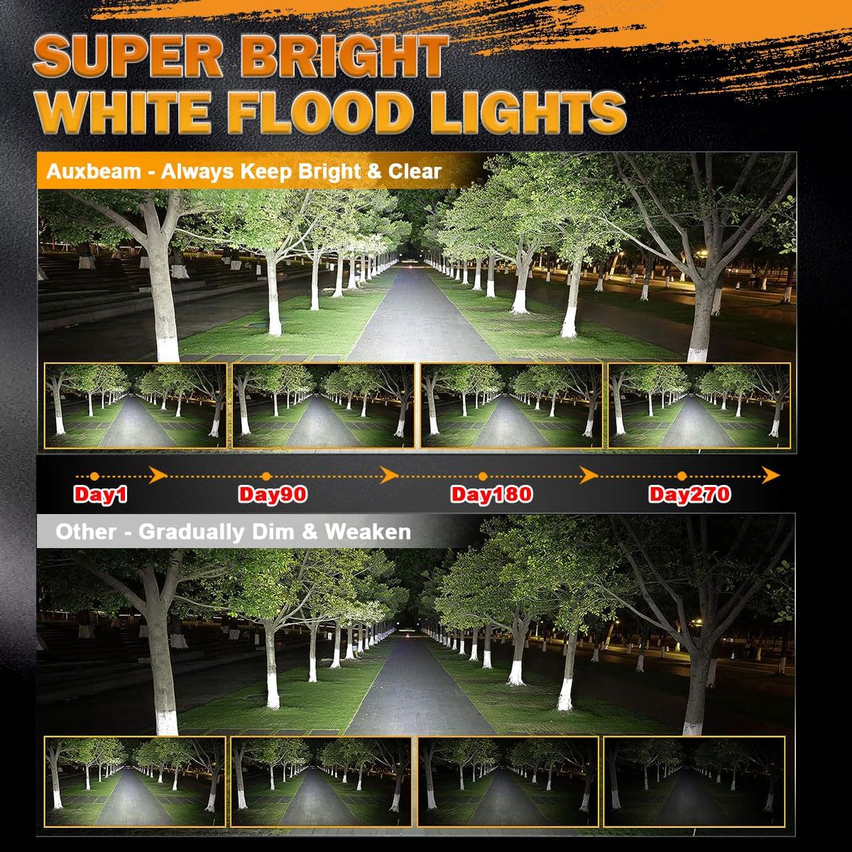 Auxbeam 4 Inch LED Pod, Square Pod Light with 5050 LED White Flood Beam Offroad Driving Fog Light with Wiring Harness for Jeep Wrangler Truck Pickup SUV ATV UTV (2 Pcs)