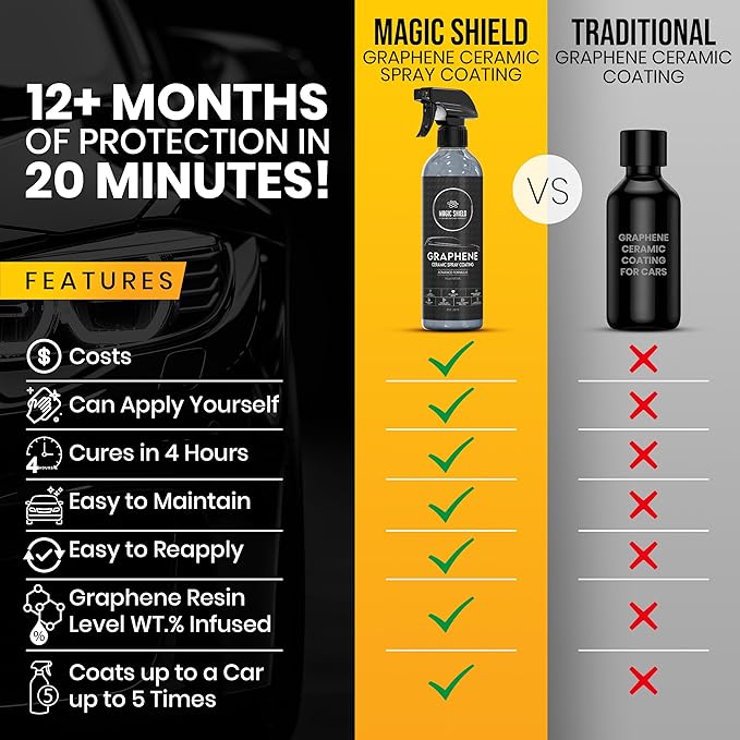 Graphene Ceramic Spray Coating - LAST SO LONG! Quick & Easy for Cars, Motorcycles, Boats & More - Professional-Grade Sealant for Maximum Gloss & Shine - Waterless Wash & Wax - 16oz Bottle