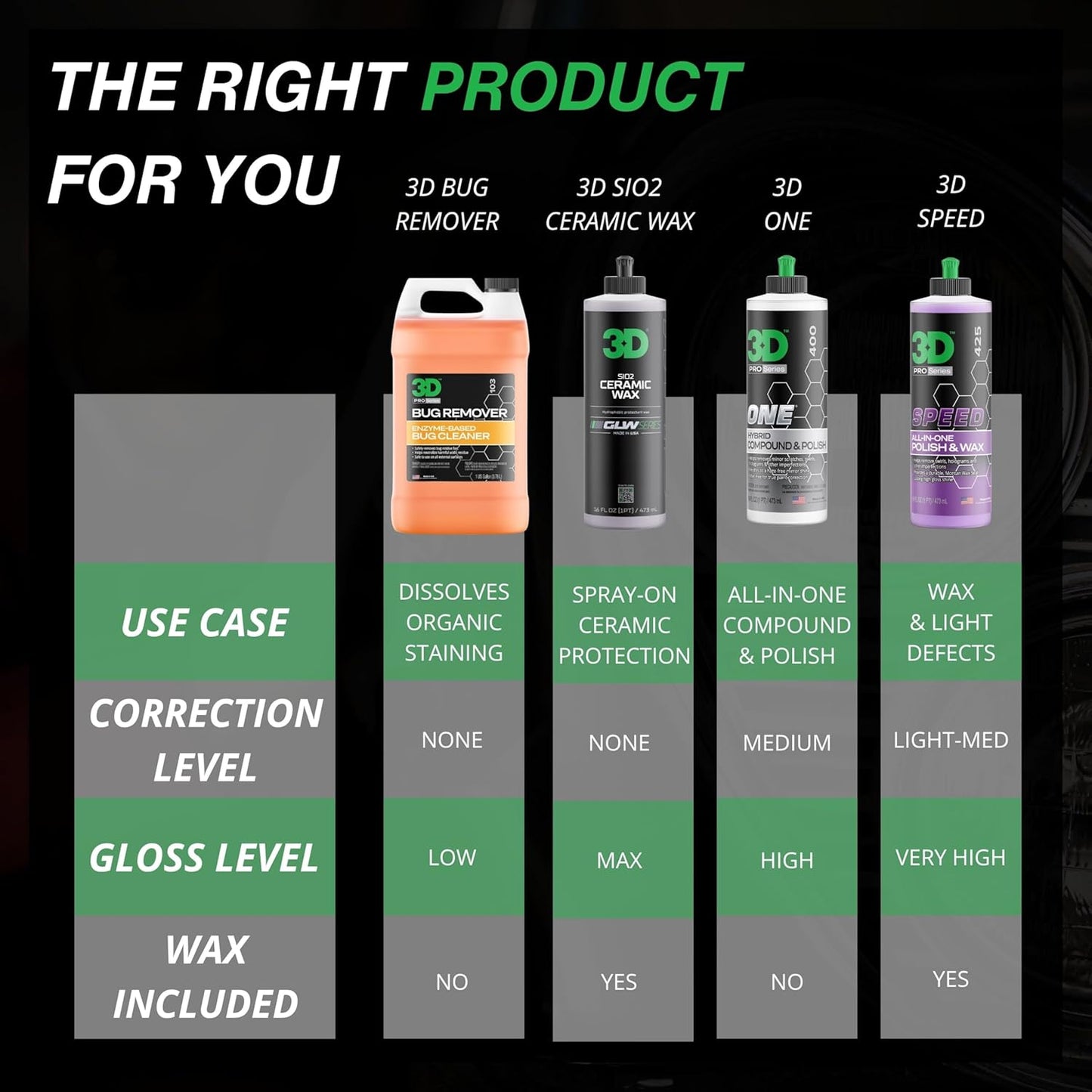 3D Bug Remover - All Purpose Exterior Cleaner & Degreaser to Wipe Away Bugs on Plastic, Rubber, Metal, Chrome, Aluminum, Windows & Mirrors, Suitable for use on Car Paint, Wax & Clear Coat (Gallon)