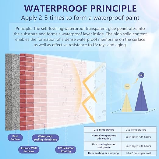 Waterproof Sealant 35oz Clear, BingoPaint Transparent Waterproof Coating Clear Sealant Water-Based Invisible Agent Roofs, Walls, Garden, Terraces Indoor & Outdoor