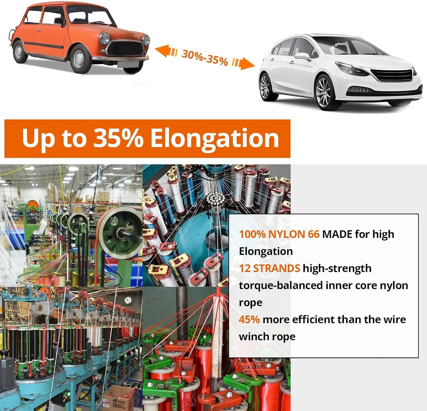 Kinetic Recovery Tow Rope 1-1/8" x20ft Offroad Snatch Strap 48000lbs Heavy Duty Towing Straps Kit for Trucks SUV UTV ATV Tractor Car Jeep - Solid ArmyGreen