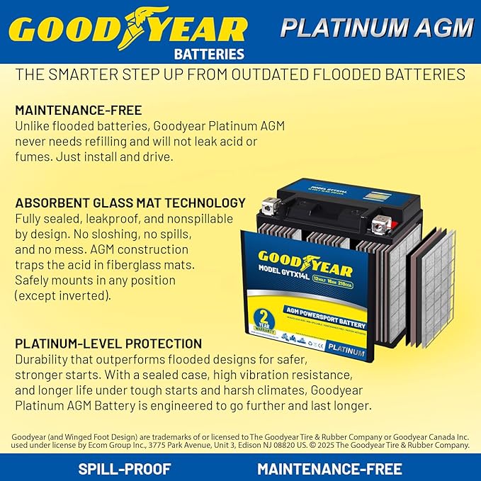Goodyear GYTX14L -12 Volt 16 AH, 210 CCA, Rechargeable High-Performance, Maintenance Free, SLA - AGM Battery for Motorcycle, ATV, UTV, 4-Wheeler, Snowmobile, Watercraft and more!