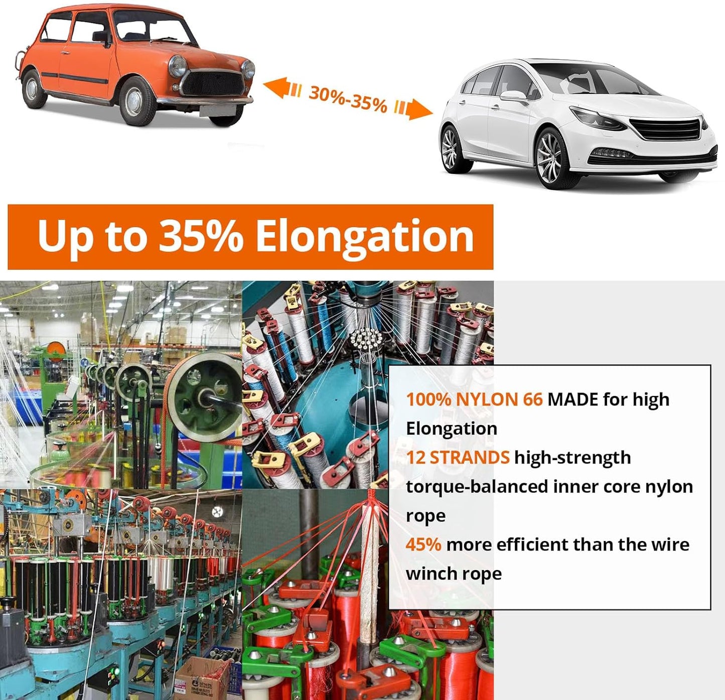 Kinetic Recovery Tow Rope 1-1/8" x20ft Offroad Snatch Strap 48000lbs Heavy Duty Towing Straps Kit for Trucks SUV UTV ATV Tractor Car Jeep