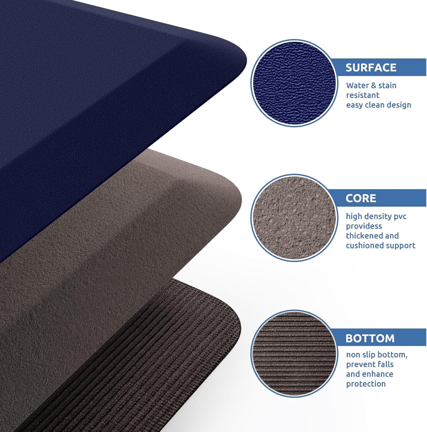 KitchenClouds Kitchen Mat Cushioned Anti Fatigue Rug 24"x70" Waterproof, Non Slip, Standing and Comfort Desk/Floor Mats for House Sink Office (Blue)