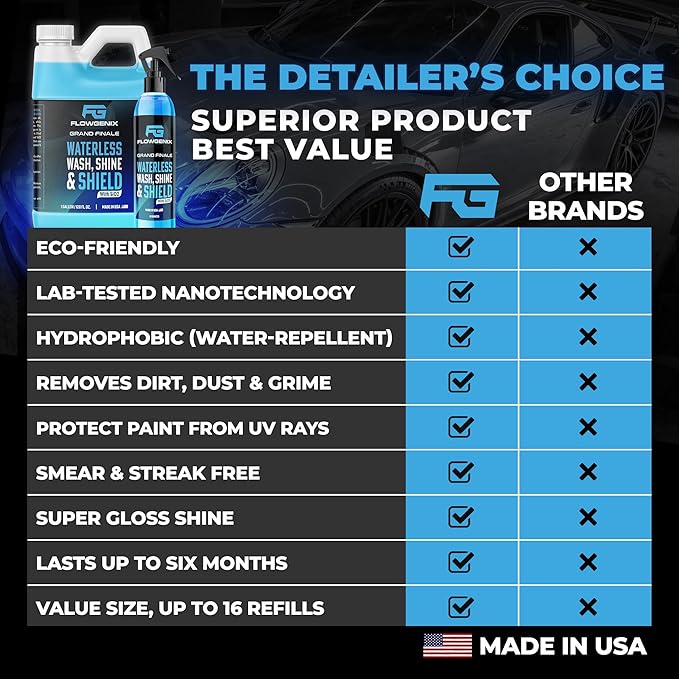 Flowgenix™ Waterless Car Wash Spray - Grand Finale - Motorcycle Cleaner & Car Wax Spray Polish (1 Gal or 128 oz) - Ceramic Coating - Quick Detailer Spray to Make Your Vehicle Shine