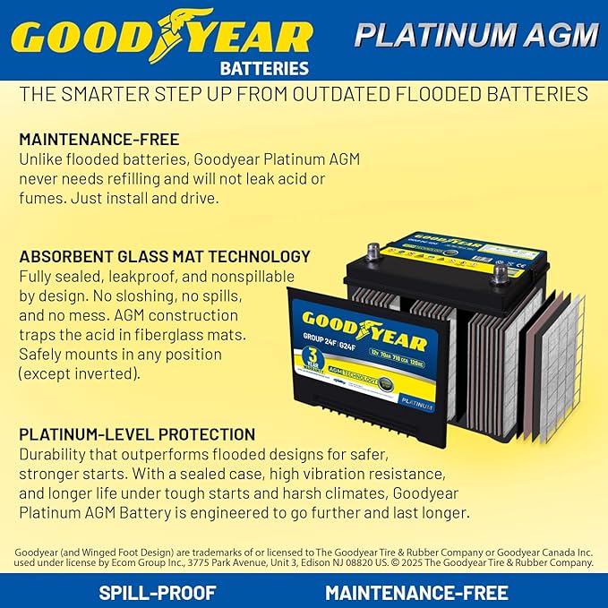 Goodyear 24F-AGM BCI Group Size 24F 12V 70 AH, 120RC, 710 CCA Platinum series Rechargeable AGM Maintenance Free Automotive Battery