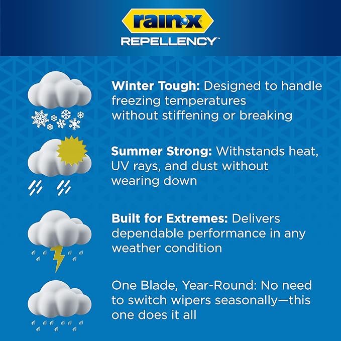 Rain-X 810355 Repellency Water Repellent Wiper Blades, 22" & 21" Windshield Wipers,New & Improved Version of Latitude [Amazon Exclusive]