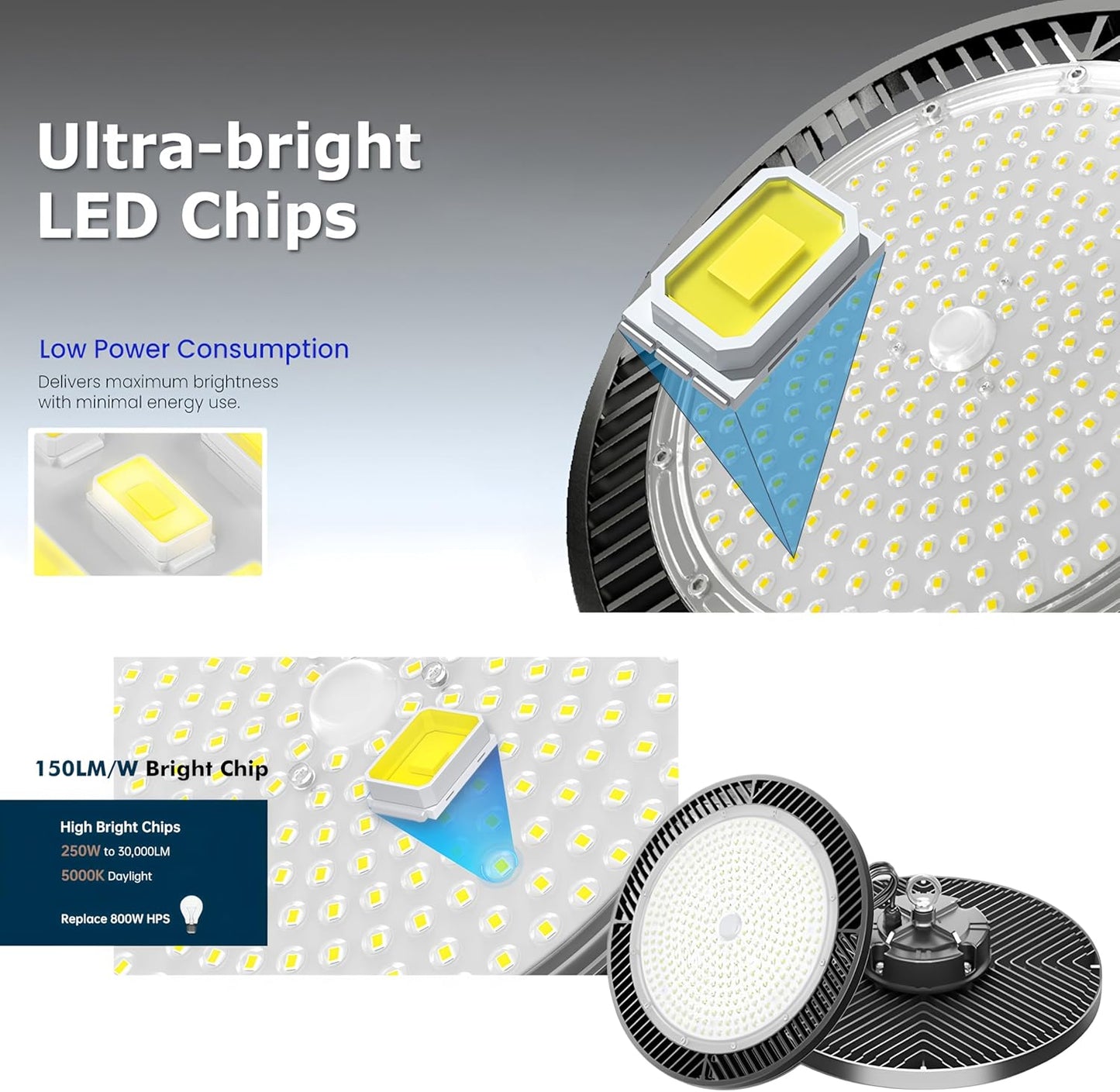 6Pack 250W UFO LED High Bay Light,30000lm 6000K Daylight 2500W Equivalent with US Plug Cable LED Garage Lights Commercial Warehouse Area Light Workshop Garage Factory Lowbay Area Lighting