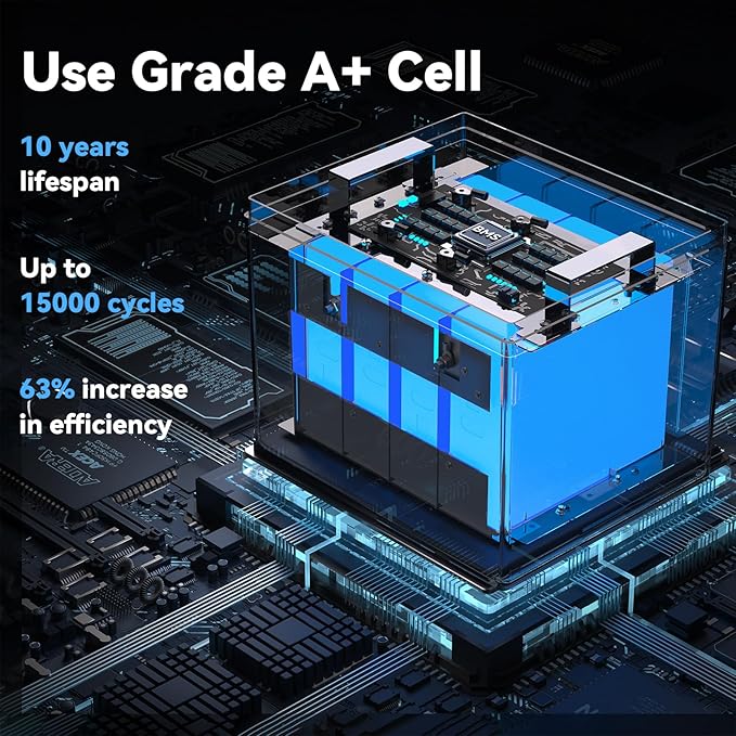WattCycle 12V 100Ah LiFePO4 Battery, BCI Group 24, 15000 Deep Cycles, Built-in 100A Smart BMS, Low-Temperature Protection, Grade A for RVs, Golf Cart, Marine, Home Energy Storage, Solar Systems