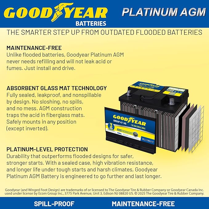Goodyear 47-H5-AGM BCI Group Size 47 12V 60 AH, 100RC, 680 CCA Platinum series Rechargeable AGM Maintenance Free Automotive Battery