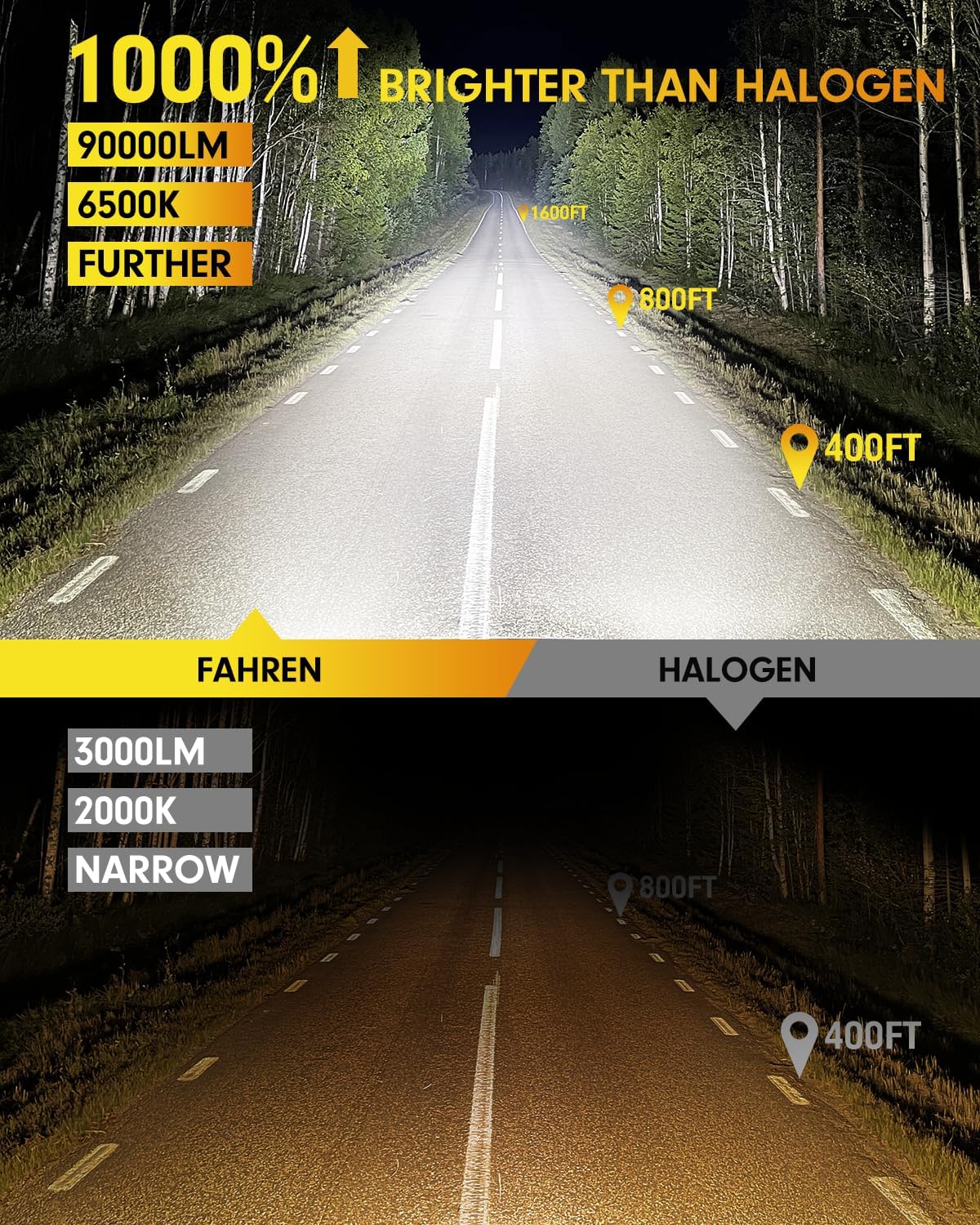 FAHREN 9005 9006 LED Bulbs Combo, 90,000LM 10X Ultra-Bright HB3 HB4 Bulbs,6500K Cool-White, 99% CANBUS Compatibility, Plug and Play, IP68 Waterproof fog bulbs, Pack of 4