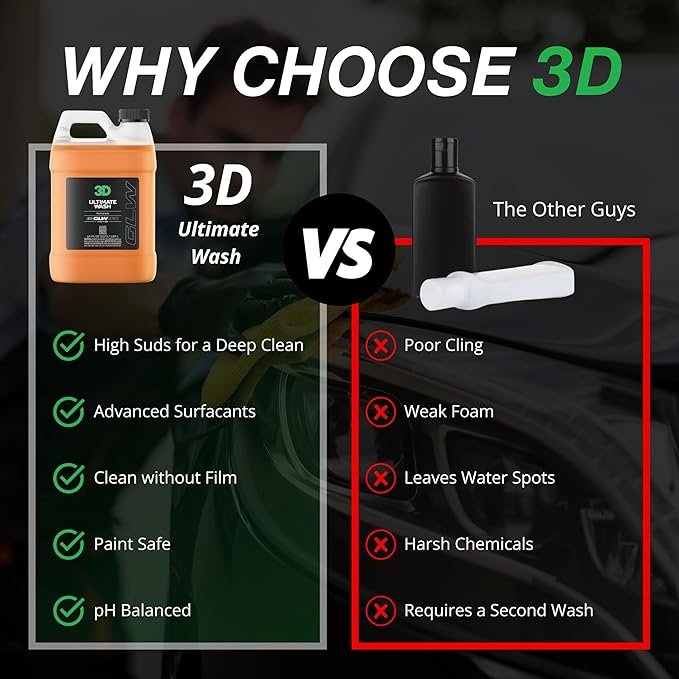 3D GLW Series Ultimate Wash – pH Neutral Car Wash Soap with Ultra Foam – Scratch-Free, High-Foaming Shampoo for Paint Protection – Safe for All Finishes - 64 oz