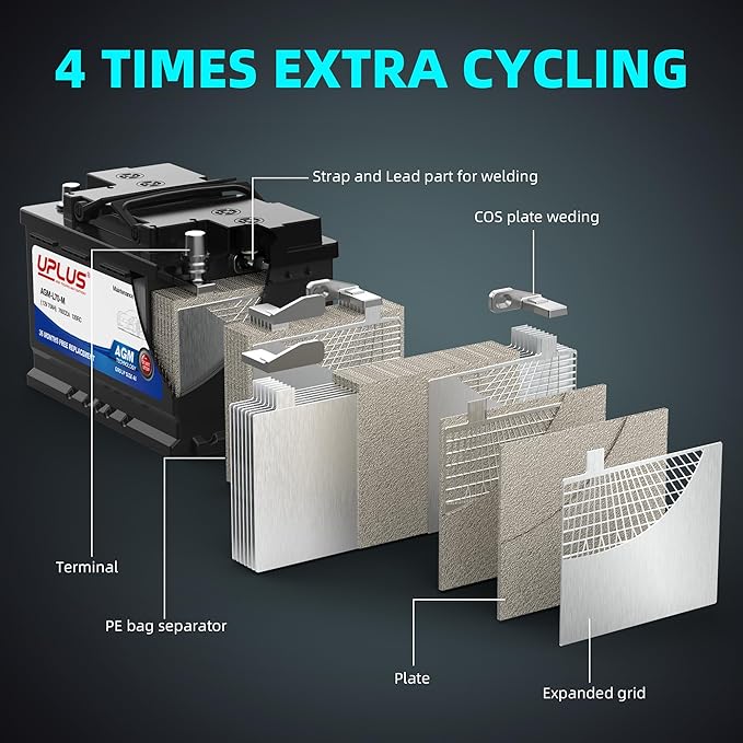 UPLUS BCI Group 48 Car Battery, AGM-L70-M Maintenance Free 12V 70Ah Premium AGM Batteries H6 L3 Automotive Battery, 760CCA, 120RC