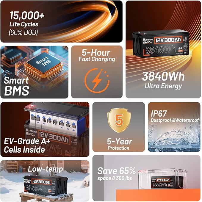 HumsiENK Bluetooth 12V 300Ah Battery LiFePO4 Lithium Built-in 100A BMS, 15000 Deep Cycles Battery 3840Wh with Low-Temp Protection for RV Marine Trolling Motor Home Energy Storage Off-Grid Living