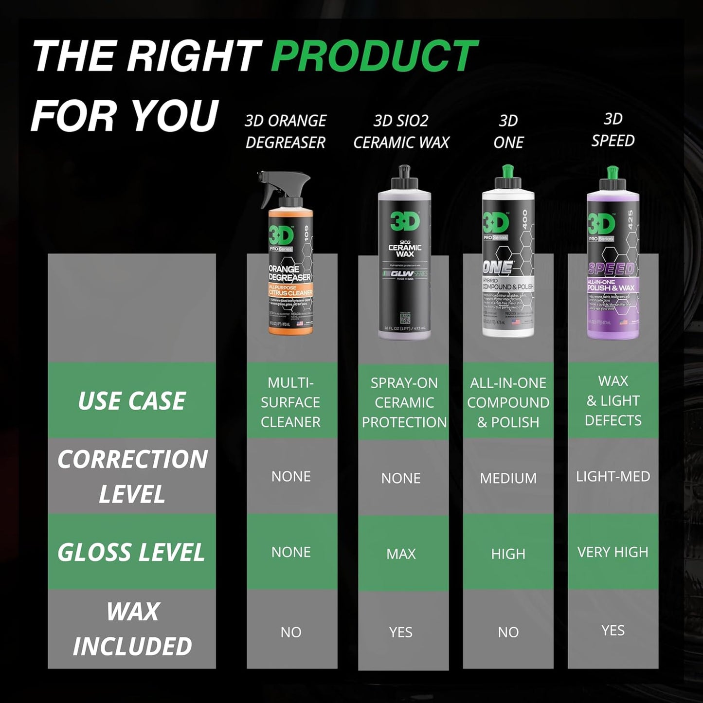 3D Orange Degreaser – Citrus-Based Car Cleaner for Oil, Grease, Grime & Adhesives – Water-Based, Non-Corrosive, Eco-Friendly, Interior & Exterior Use - 16 Fl oz