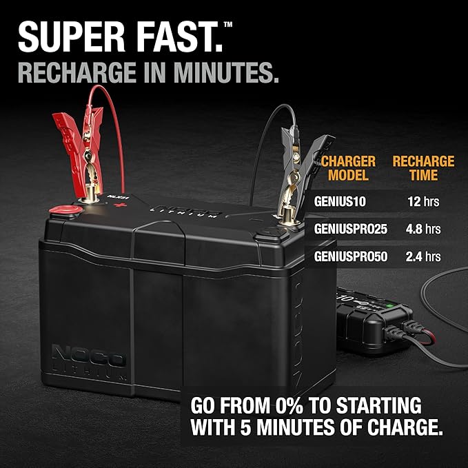 NOCO Lithium NLX31: 12V LiFePO4 Lithium Battery — Dual-Purpose — 120Ah Deep-Cycle + 1600A Group 31 Starter Battery — For Auto, Car Audio, Marine, Boat, RV, Off-Grid, Camper — UL Listed