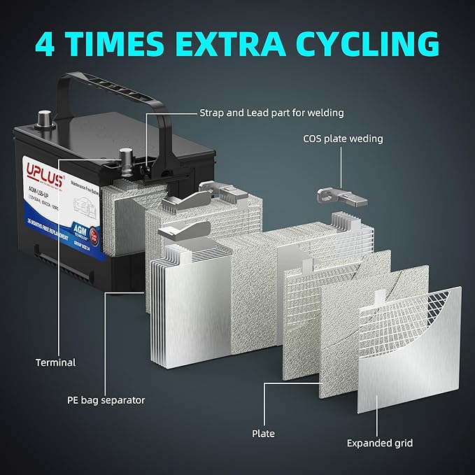 UPLUS BCI Group 24 Car Battery, AGM-L55-UP Maintenance Free 12V 55Ah Premium AGM Batteries BCI Group 34 Automotive Battery, 650CCA, 120RC