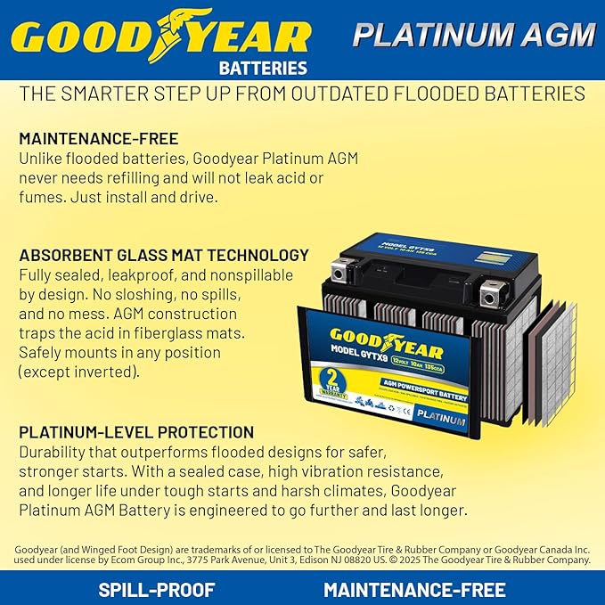 Goodyear GYTX9-12 Volt 10 AH, 135 CCA, Rechargeable High-Performance, Maintenance Free, SLA - AGM Battery for Motorcycle, ATV, UTV, 4-Wheeler, Snowmobile, Watercraft and more!