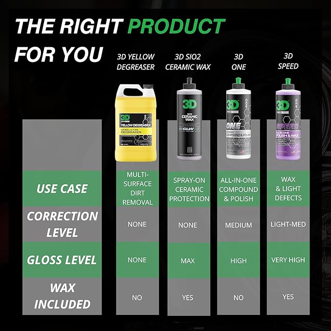 3D Yellow Degreaser – Non-Acid Wheel & Tire Cleaner Spray for Brake Dust, Grime & Tire Dressings – Safe for All Wheels & Whitewalls - 1 Gallon