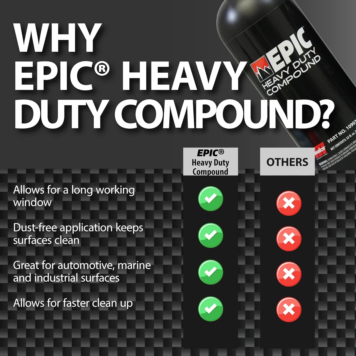 Malco Epic Heavy-Duty Car Polishing Compound – Best Deep Scratch Remover | All-in-One Compound for Polishing Car Paint | Dust-Free, Swirl-Free Finish | Removes P1500 Sand Scratches | 32 Oz. (109032)