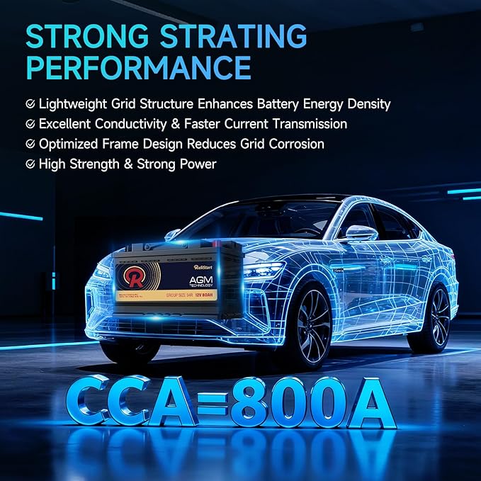 AGM Battery BCI Group 94R Car Battery-12V 80AH H7 Size 94R Automotive Battery, 12V Start-Stop AGM Car Batteries, Deep Cycle, 800CCA, 155RC, Dimensions 12.4" L x 6.88" W x 7.48" H