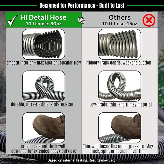 Hi Detail Shop Vac Extractor Kit with Wand and Hose, Adapter Converts Vacuum to carpet & upholstery Extractor for auto detailing & home (50 Ft Waterline, 15 Ft Vac Hose)