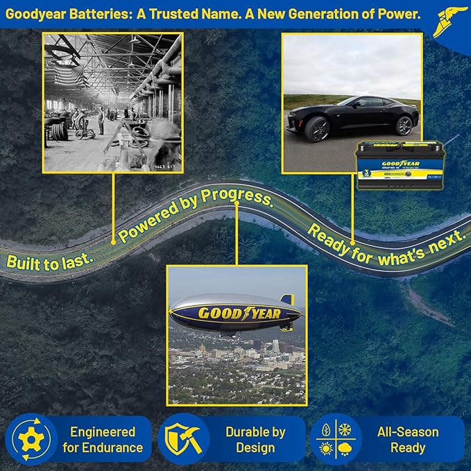 Goodyear 95R-H9-AGM BCI Group Size 95R 12V 100 AH, 190RC, 950 CCA Platinum series Rechargeable AGM Maintenance Free Automotive Battery