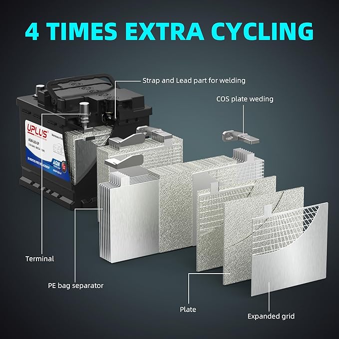 UPLUS BCI Group 47 Car Battery, AGM-L60-UP Maintenance Free 12V 60Ah Premium AGM Batteries H5 L2 Automotive Battery, 660CCA, 105RC