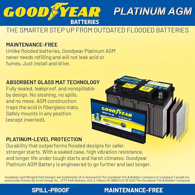Goodyear 48-H6-AGM BCI Group Size 48 12V 70 AH, 120RC, 760 CCA Platinum series Rechargeable AGM Maintenance Free Automotive Battery