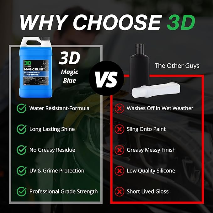 3D Magic Blue Tire Shine Spray - Water Resistant High Gloss Tire & Trim Dressing | Long Lasting Protection | No Sling, No Run Formula | Made in USA |1 Gallon