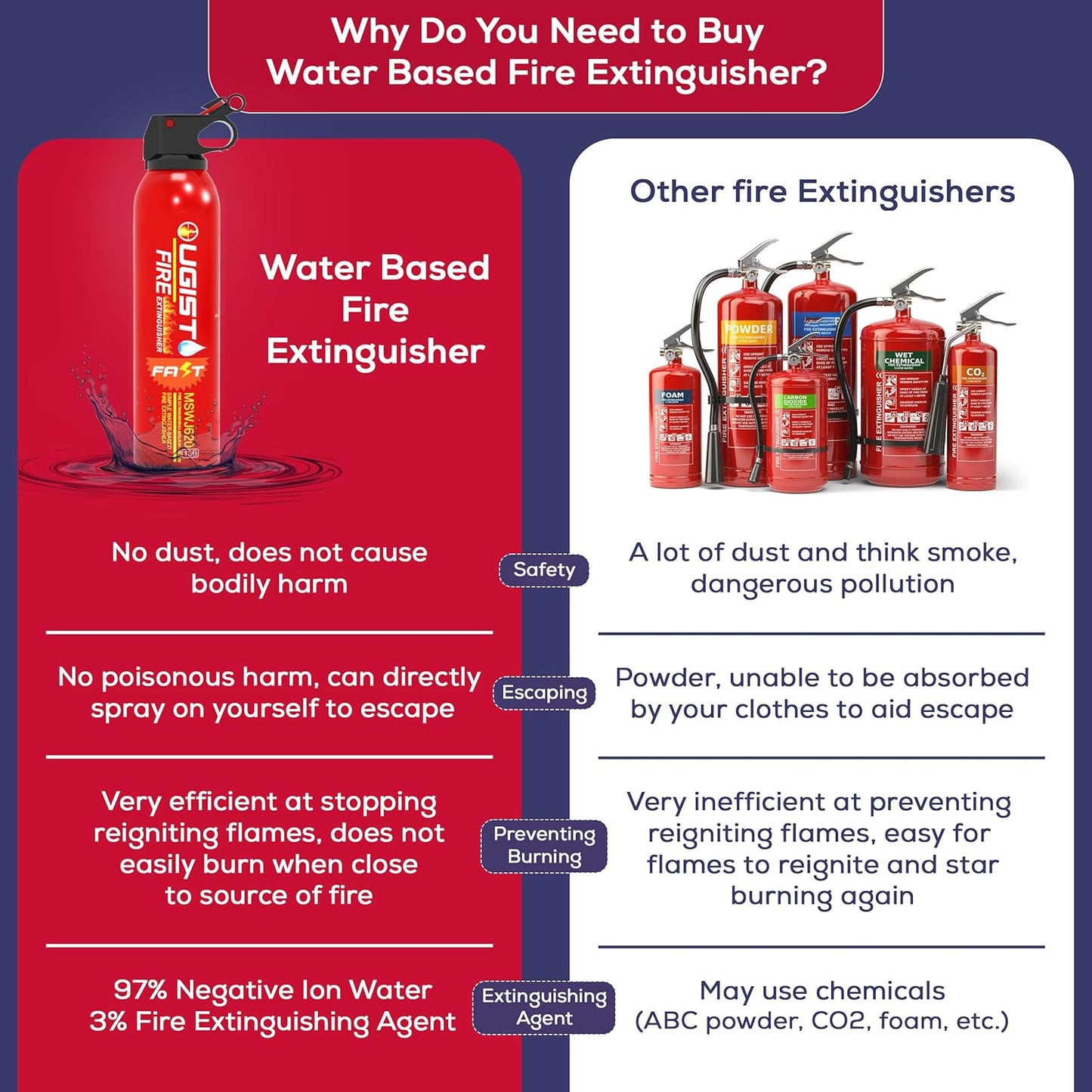 Fire Extinguisher for Vehicle & Home 620ml 4 Count, Car Fire Extinquishers, Prevent Re-lgnition, Best Suitable for Kitchen,The House Car Truck Boat Water-Based Mini Fire Extinguishers