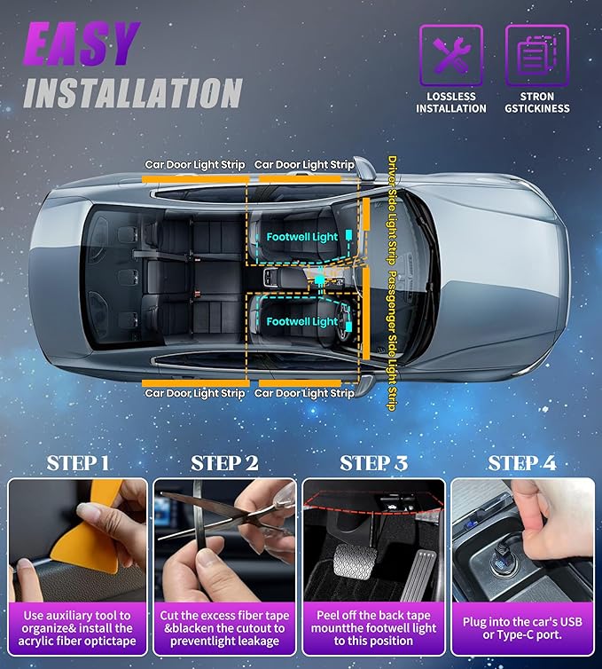 KENANEK 55.12’’ Acrylic Car Ambient Lighting Kit – 2 LED Light Strips, RGB Interior Lights with APP/Remote/Control Box, Music Sync, Dual USB Power, Universal Fit for Car/SUV/Truck