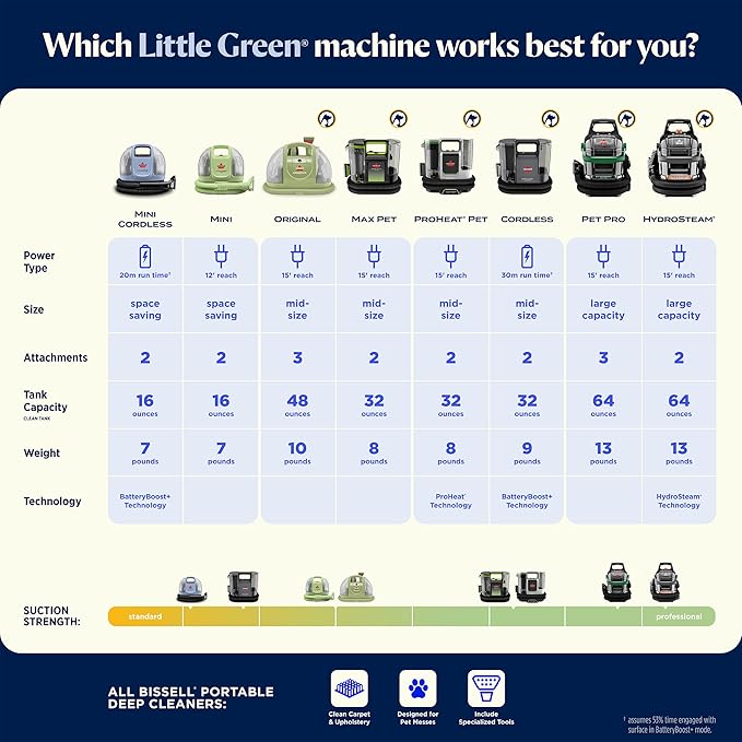 BISSELL Little Green Mini Cordless Portable Carpet and Upholstery Deep Cleaner, Car/Auto Detailer, with HydroRinse Self-Cleaning Tool and 4" Tough Stain Tool, Limited Edition Color Lake, 4015L