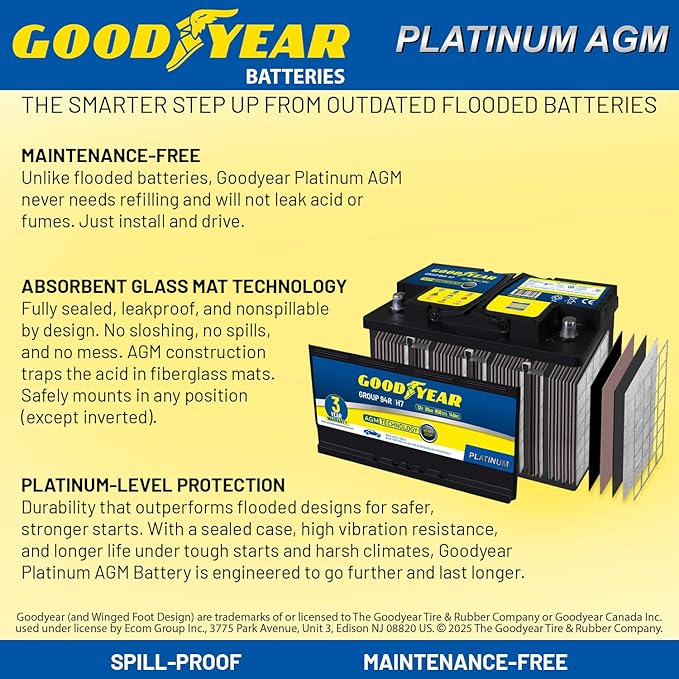 Goodyear 94R-H7-AGM BCI Group Size 94R 12V 80 AH, 140RC, 850 CCA Platinum series Rechargeable AGM Maintenance Free Automotive Battery