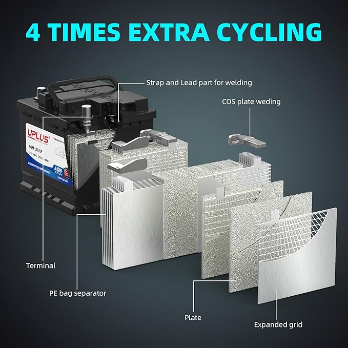 UPLUS BCI Group 140R Car Battery, AGM-L50-UP Maintenance Free 12V 50Ah Premium AGM Batteries H4 LN1 Automotive Battery, 570CCA, 80RC