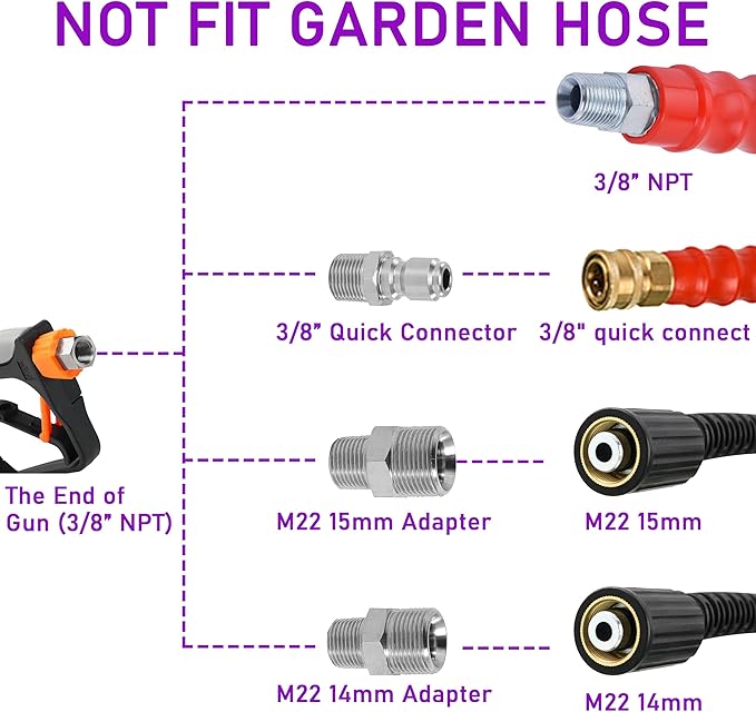 PWACCS Pressure Washer Gun with Swivel, Short Power Washer Gun with 3/8” Quick Connector, M22 14mm /15mm Fitting, 5 Pressure Washer Nozzle Tips with Holder, 5000 PSI Black