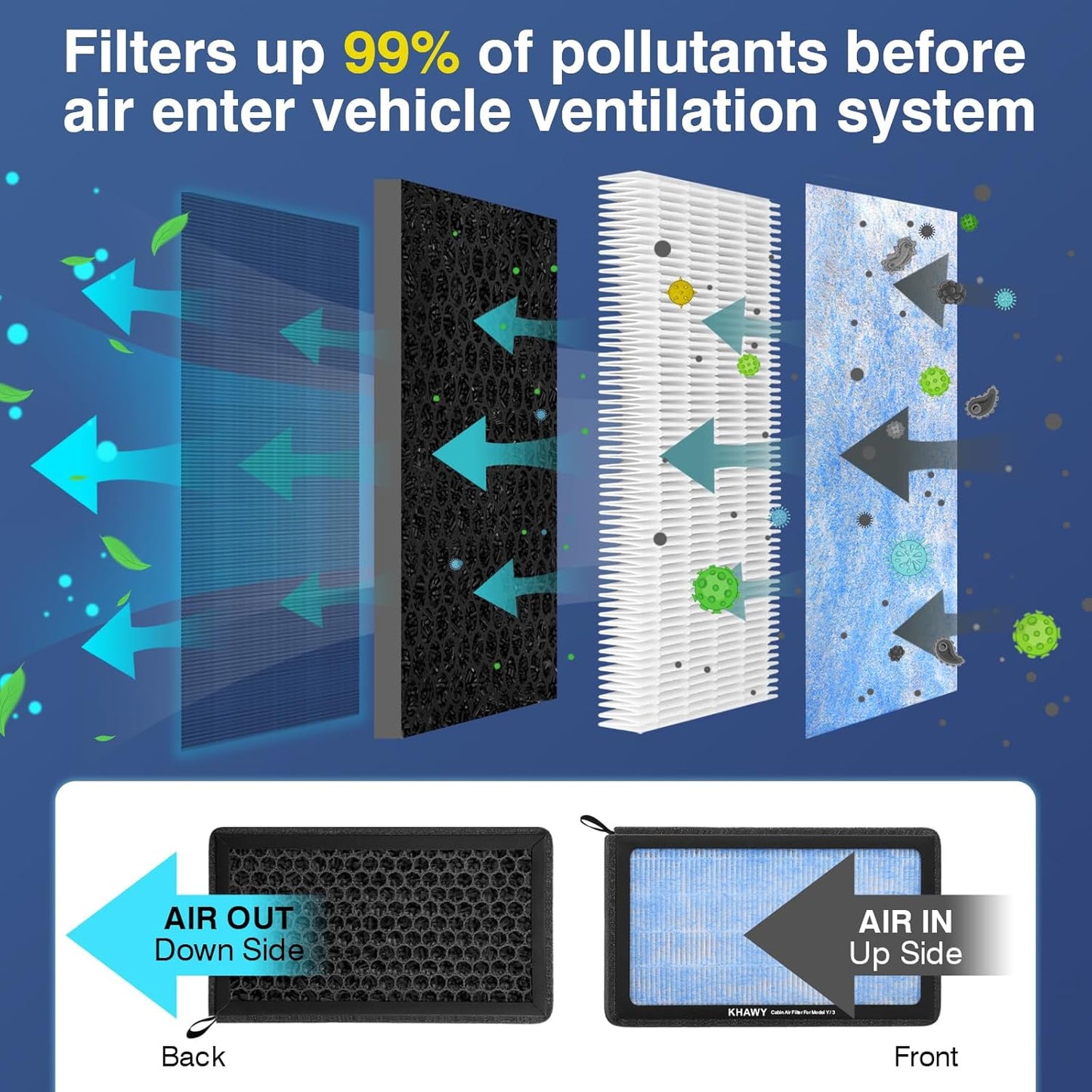 Tesla Model 3 Cabin Air Filter Model Y HEPA Air Intake Replacement 2 Pack with Activated Carbon Tesla Accessories, 2016-2025