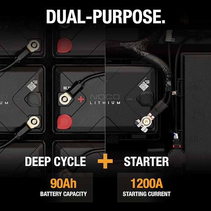 NOCO Lithium NLX24: 12V LiFePO4 Lithium Battery — Dual-Purpose — 90Ah Deep-Cycle + 1200A Group 24 Starter Battery — For Auto, Car Audio, Marine, Boat, RV, Off-Grid, Camper — UL Listed