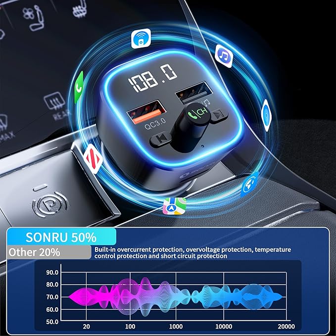 SONRU Bluetooth 5.3 FM Transmitter, Wireless Radio Adapter Car Kit, Audio Receiver Car Charger, Wireless FM Radio Transmitter, Hands-Free Calling and 2 USB Ports Charger, HiFi Treble & Bass Player
