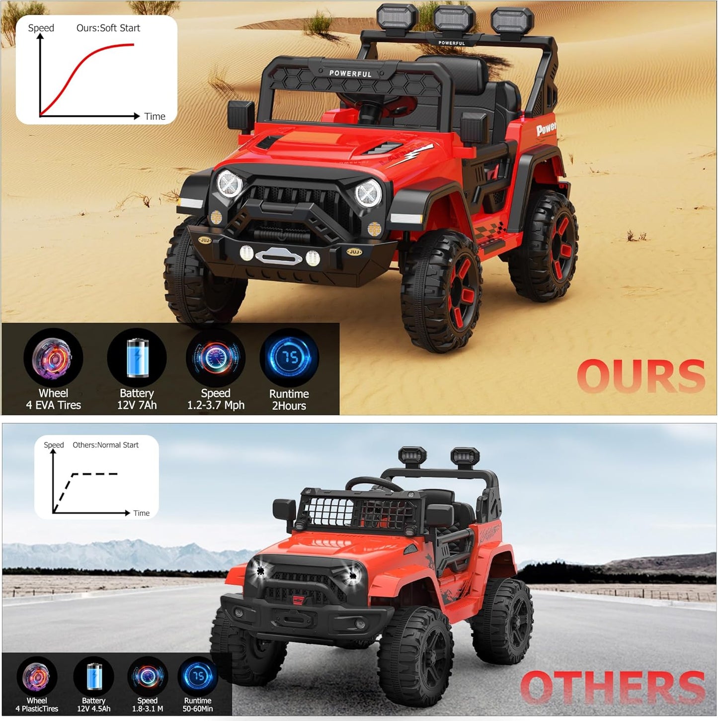 12V Kids Ride On Car with Parent Remote Control, Electric Car for Toddlers, Kids Electric Vehicle, Power Wheels Ride On Toy Big Kid, 3 Speeds, LED Lights, Bluetooth, Red