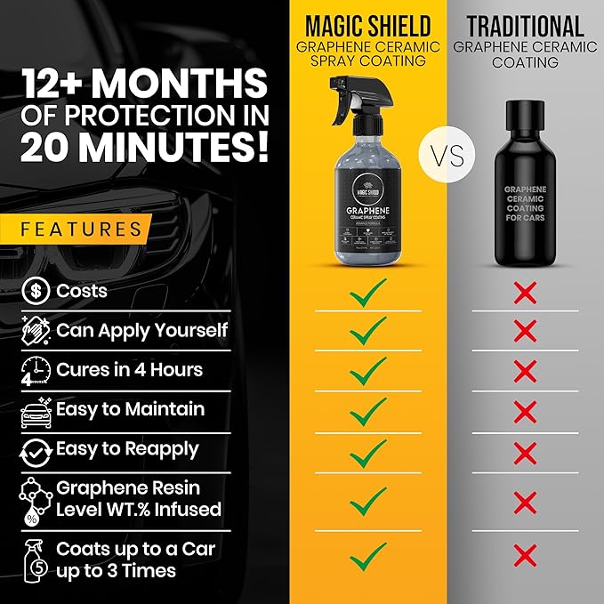 Graphene Ceramic Spray Coating - LAST SO LONG! Quick & Easy for Cars, Motorcycles, Boats & More - Professional-Grade Sealant for Maximum Gloss & Shine - Waterless Wash & Wax - 9oz Bottle
