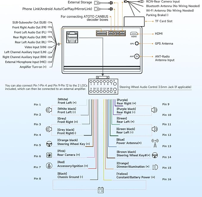 A5L 10.1 inch Android Double DIN Car Stereo, Wireless CarPlay & Android Auto Head Unit, with OBD2 Scanner, IPS Touchscreen Radio,GPS Tracker, 24-B EQ DSP, WiFi/BT/USB Tethering,2G+32G,FM/AM