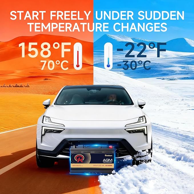 AGM Battery BCI Group 94R Car Battery-12V 80AH H7 Size 94R Automotive Battery, 12V Start-Stop AGM Car Batteries, Deep Cycle, 800CCA, 155RC, Dimensions 12.4" L x 6.88" W x 7.48" H