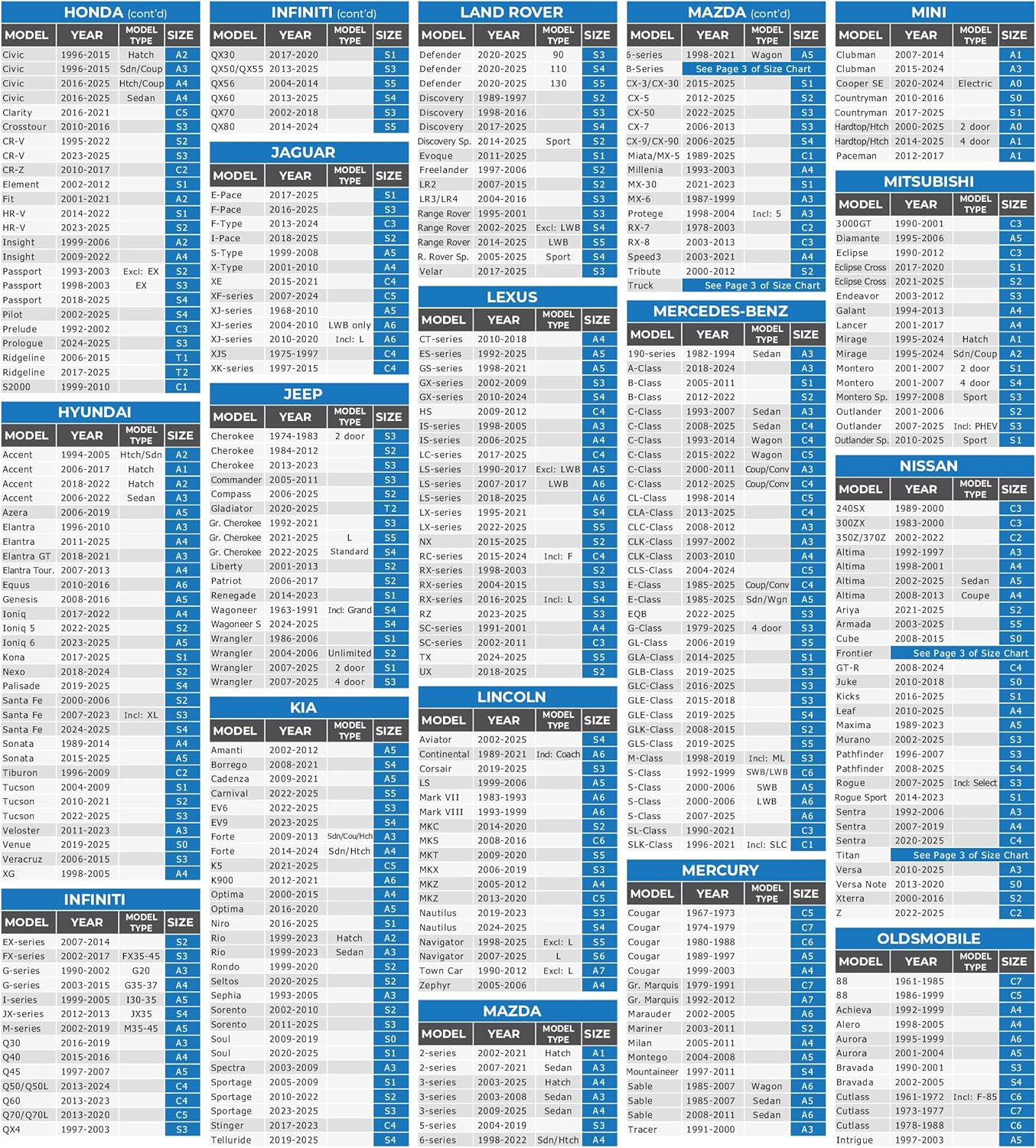 EzyShade 10-Layer Car Cover Waterproof All Weather. See Vehicle Size-Chart for Accurate Fit. Outdoor Full Exterior Covers for Automobiles Sedan Hatch SUV Rain Sun Protection. Size A1 (See SizeChart)